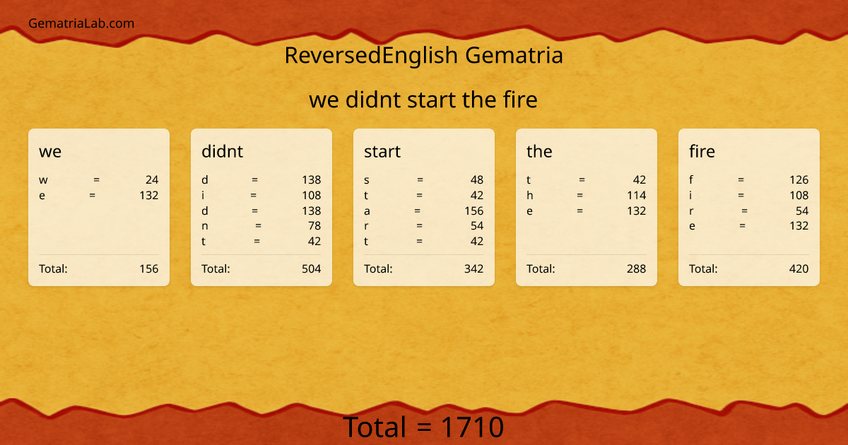 we didnt start the fire in reversedEnglish Gematria